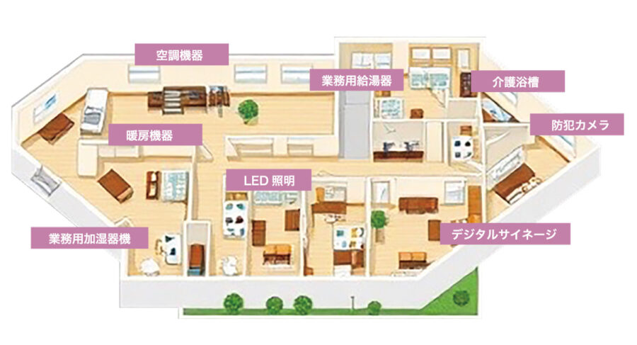 NSイノベーション