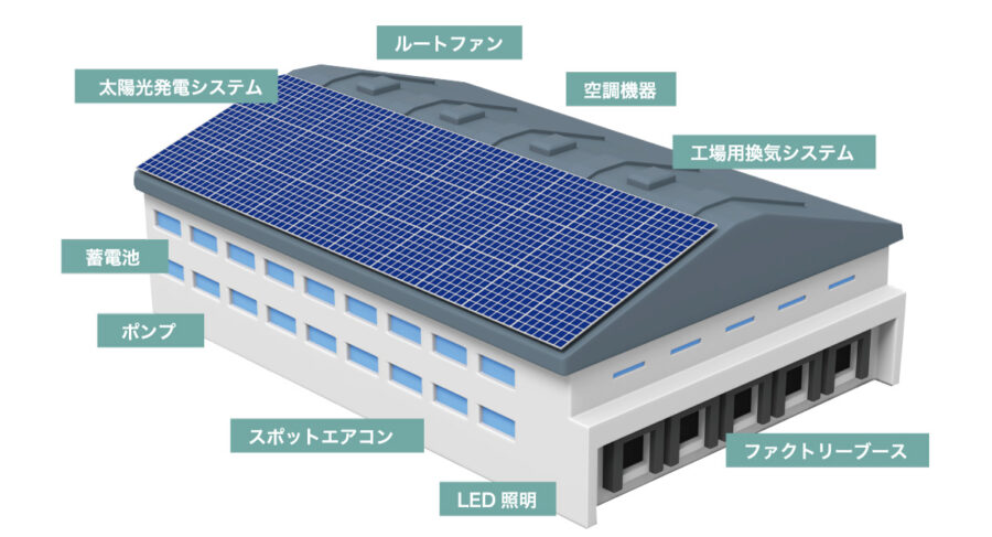 NSイノベーション